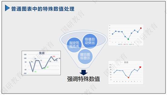 2022年住总集团企业专题培训圆满完成