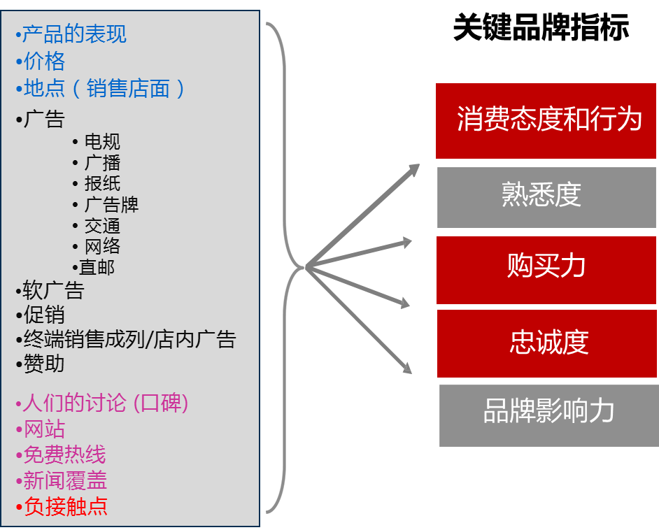 企业方向 企业方向