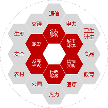政府方向 政府方向