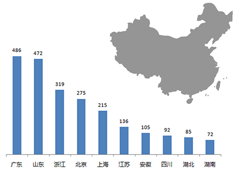 政府方向