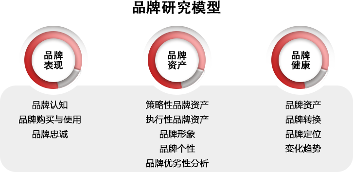 企业方向 企业方向