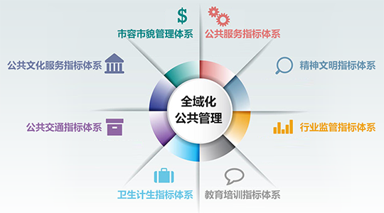 政府方向 政府方向