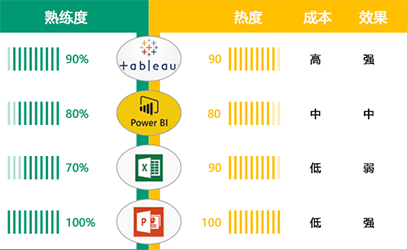 数据可视化