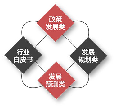 企业方向 企业方向