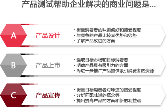 企业方向 企业方向