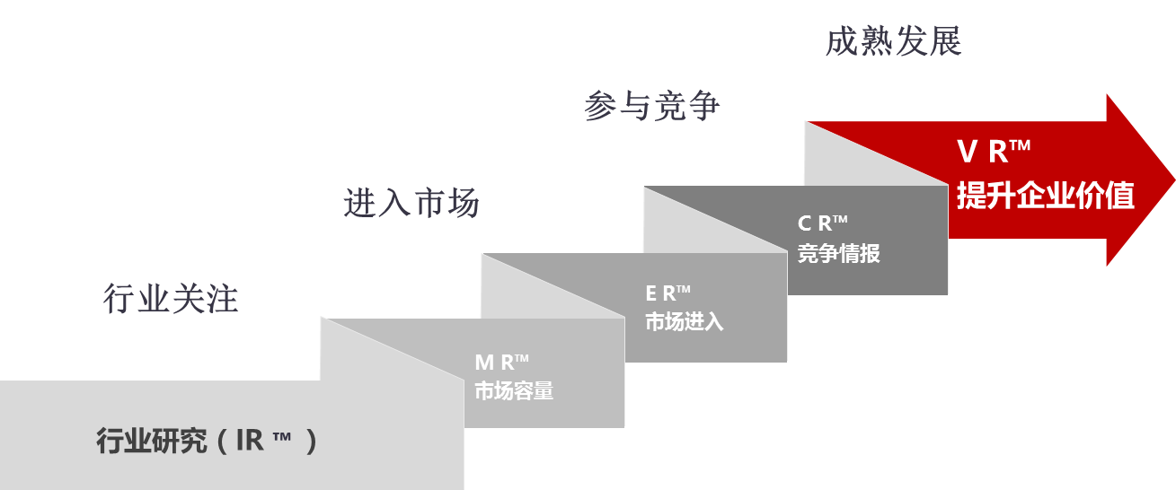 企业方向 企业方向