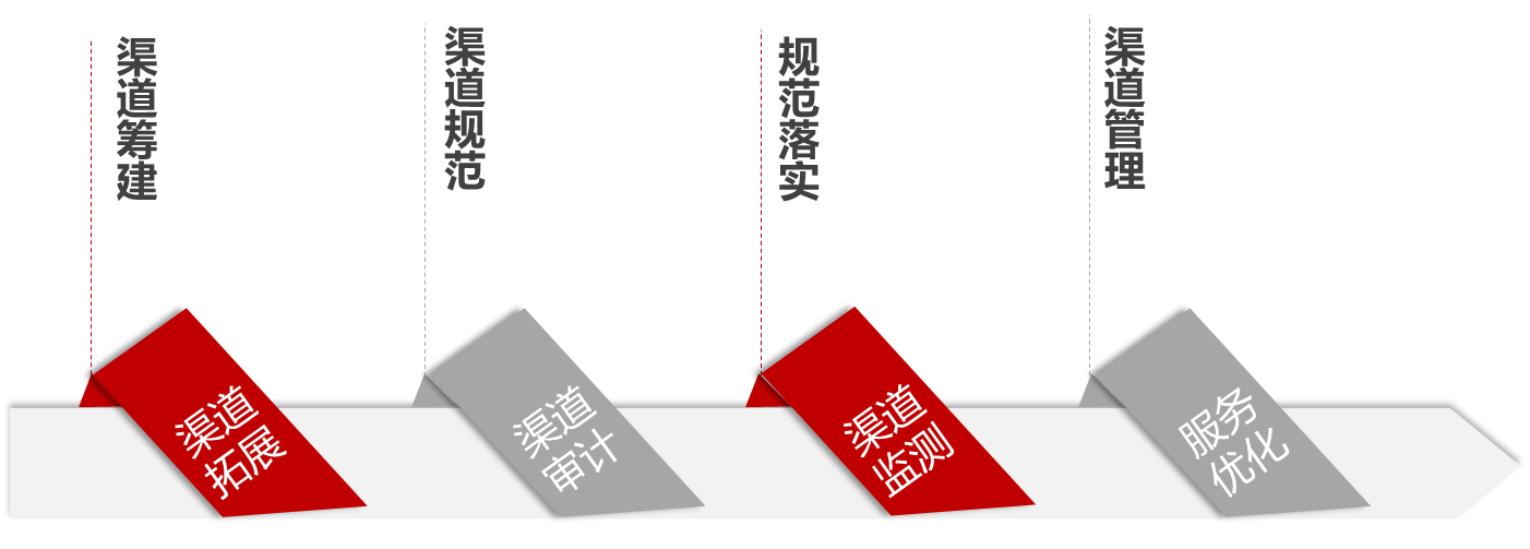 企业方向 企业方向