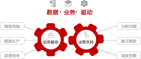 数据分析 数据分析