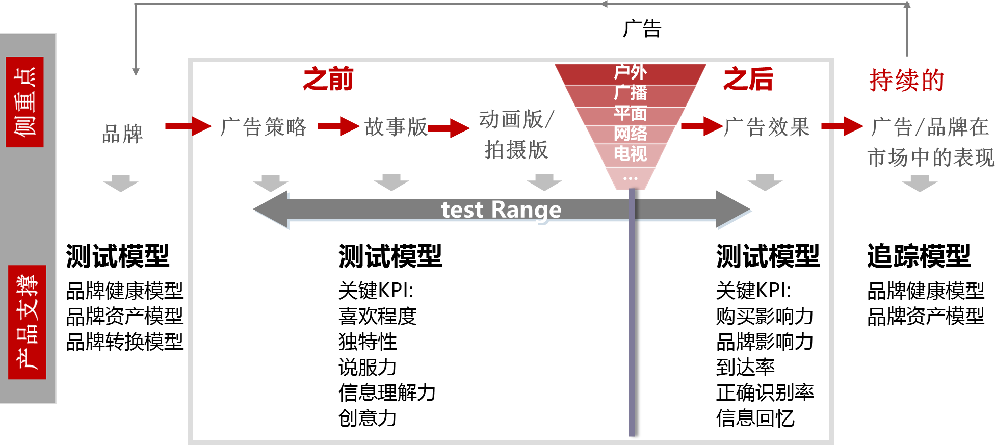 企业方向 企业方向
