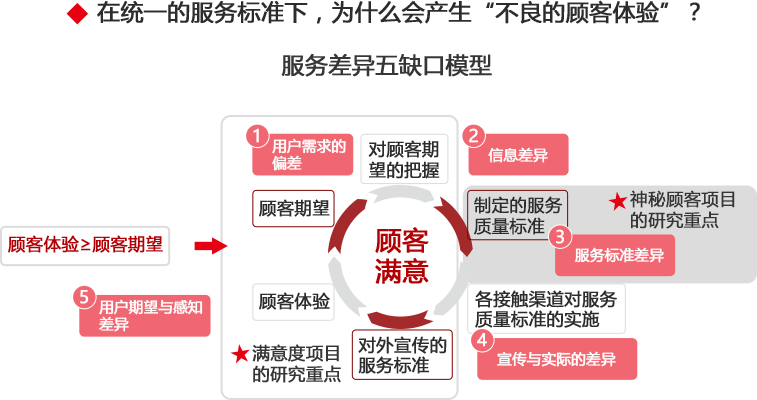 企业方向 企业方向