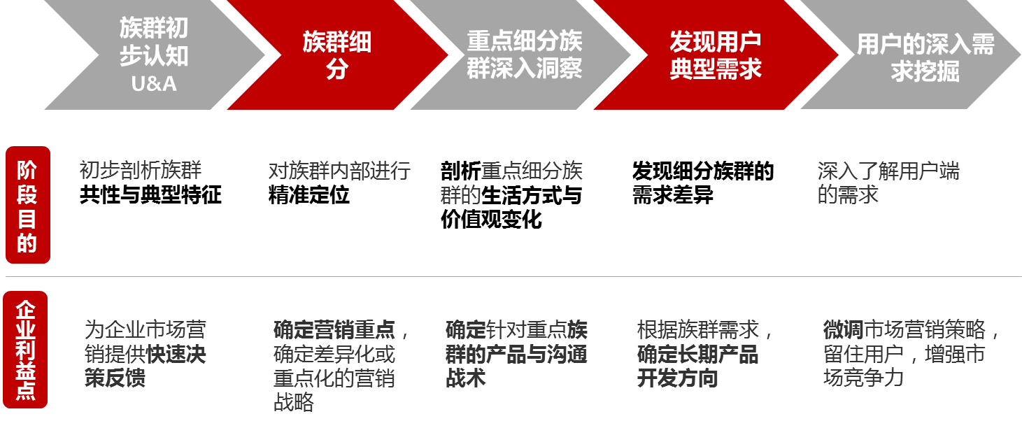 企业方向 企业方向